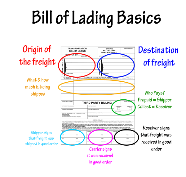 Bill of Lading